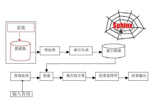新站SEO秒排的细节处理与把控，静与动的运筹帷-[长沙seo优化](图4)